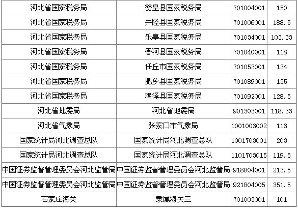 网格13和22的人口数量_小题1 网格13和22的人口数量分别为 -GIS技术对商业网点的(2)