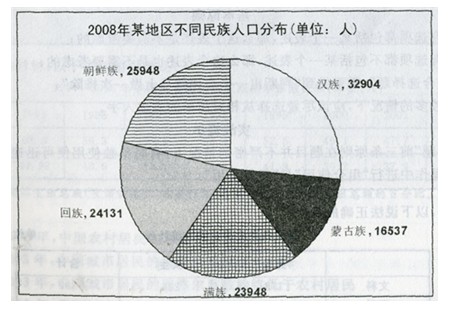 蒙古人口比例_河南县 中国蒙古族人口比例最高的县(3)