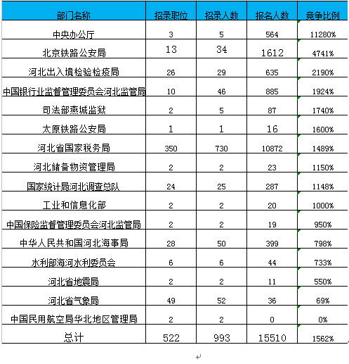 河北省人口多少人口数_河北省人口分布图