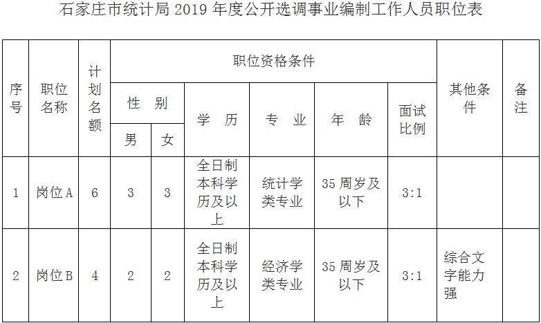 石家庄人口统计_民国之前石家庄村的人口统计 -石家庄日报社数字报